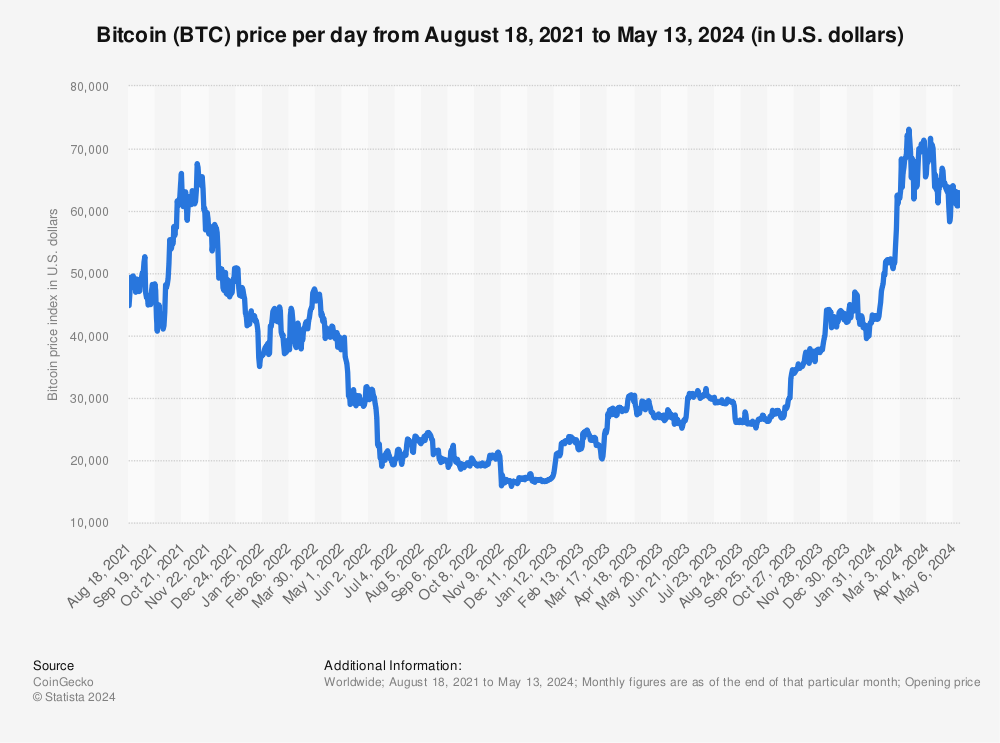 Bitcoin Price Prediction as BTC Hits $60k After FED’s Rate Cut Comments – What’s Next?