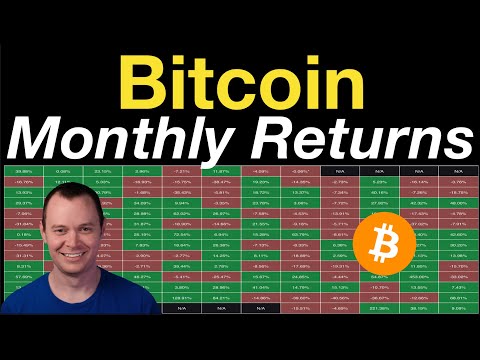 Bitcoin hits new monthly high – Is FOMO fueling the surge?