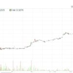 Bitcoin Price Hits $63,000 – Is The Market Set For Takeoff?