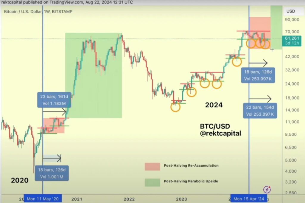 Bitcoin Headed to All-Time High – MicroStrategy Stock Hits $234 and $BTC ETFs Could Hit 1M