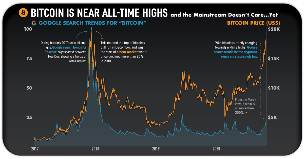 Bitcoin Hits $76,000 All-Time High As Market Reacts To Fed’s Interest Rate Cuts