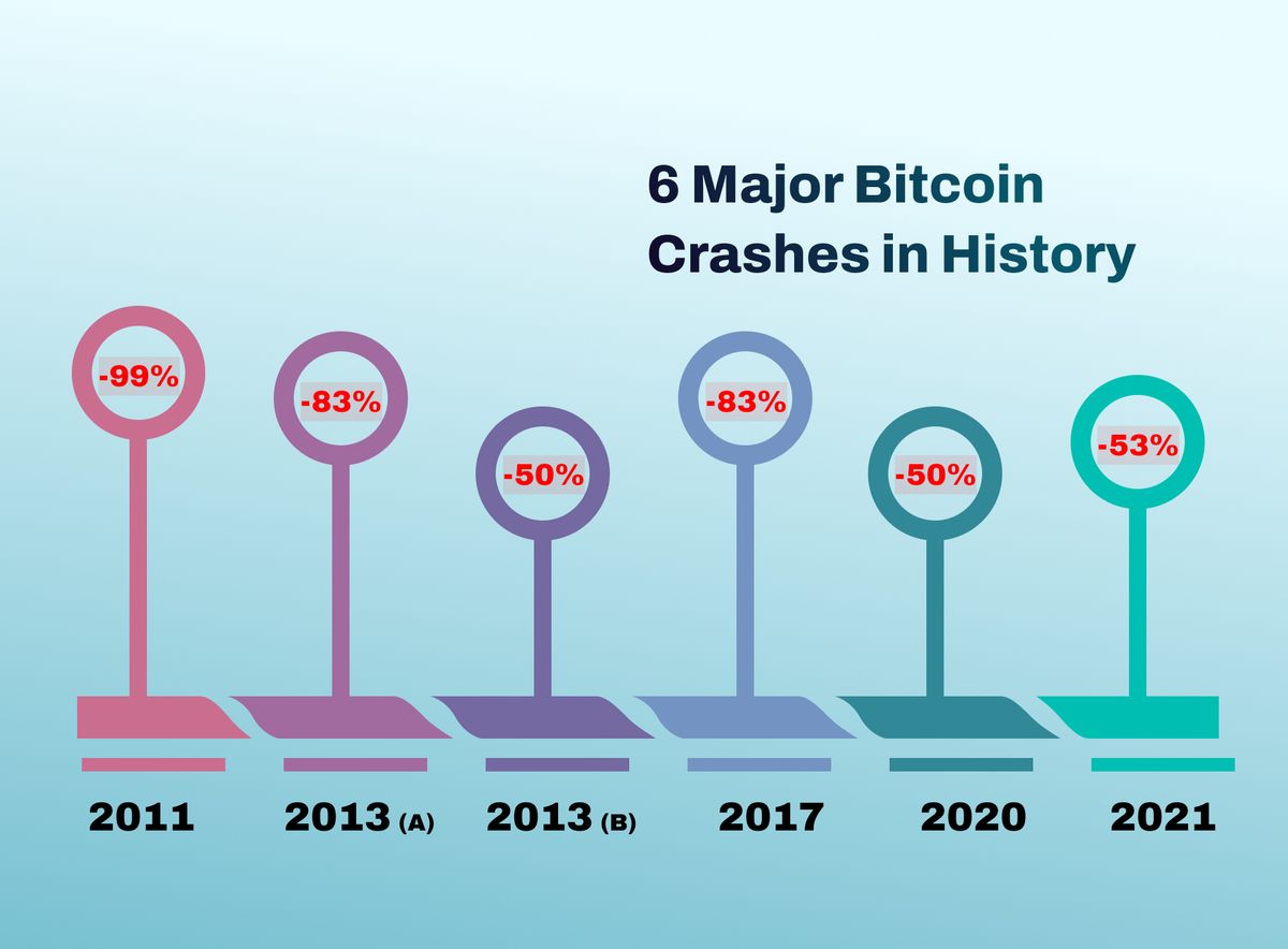 Bitcoin hits historic $82,000 following Trump’s victory: How high can it climb by year-end?